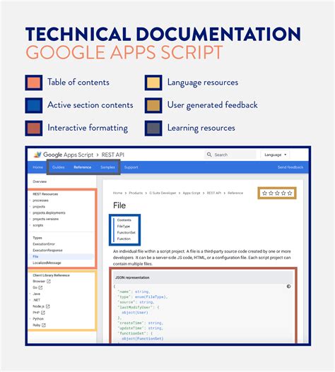 What Is Technical Documentation Examples And Tips Clevertap
