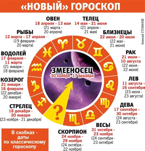 В гороскопе на самом деле должно быть 13 знаков зодиака Новости на Kp Ua