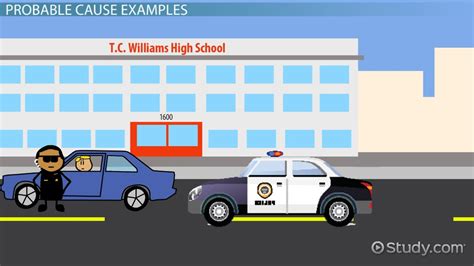 What Is Probable Cause Definition And Examples Video And Lesson