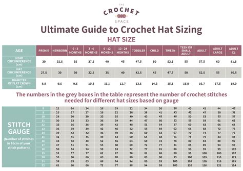 Ultimate Guide To Hat Sizing The Crochet Space