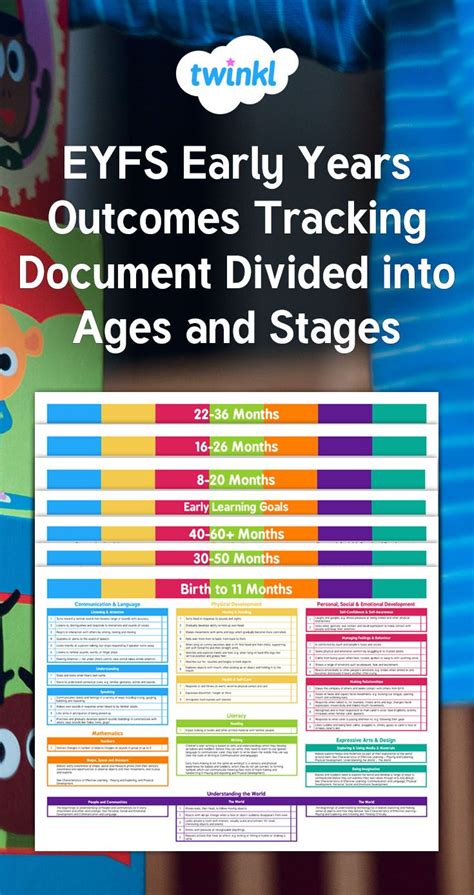 Eyfs Early Years Outcomes Tracking Document September 2014 Divided Into