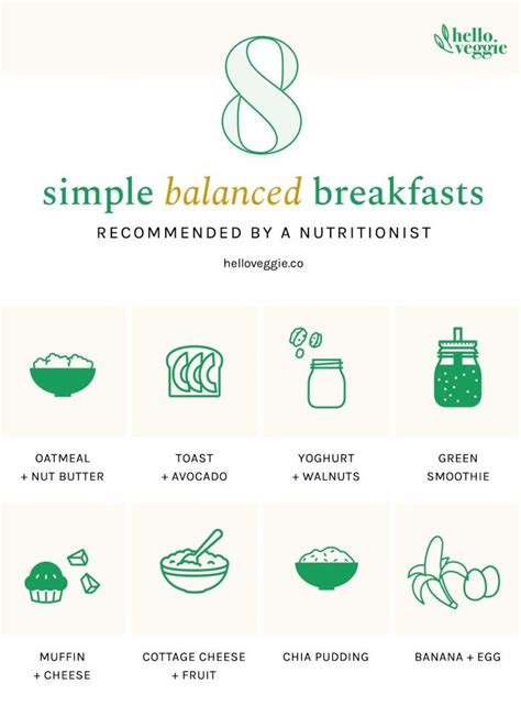 8 Simple Balanced Breakfasts Recommended By A Nutritionist Balanced