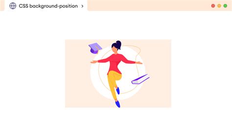 Css Background Position Property With Examples