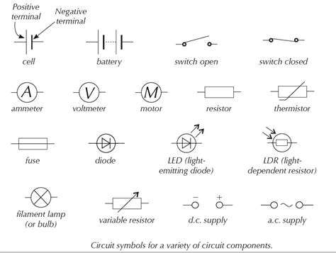 Electrical Circuit Symbols Pdf