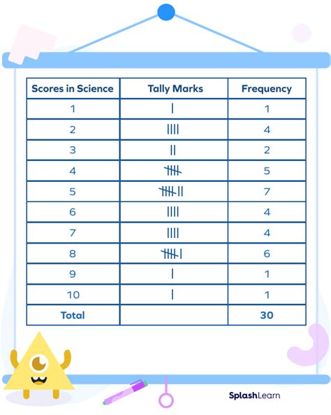 What is a Frequency Table in Math? Definition, Examples, Facts (2022)
