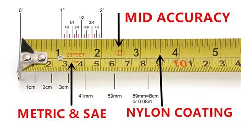 How To Read A Meter Measuring Tape Lupon Gov Ph