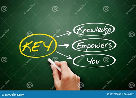 Key Knowledge Empowers You Acronym Concept Stock Photo Image Of