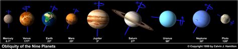 Introduction To The Nine Planets