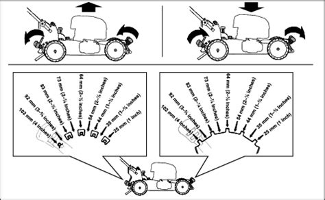 The wider the cut, the fewer passes needed to mow the lawn. Interactive Manual