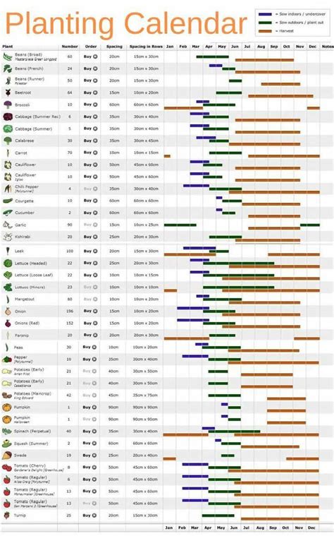 Print Out This Planting Calendar And Save It For Your Next Seasons