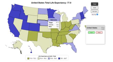 Github Marcelopaciulli United States Life Expectancy U S Life