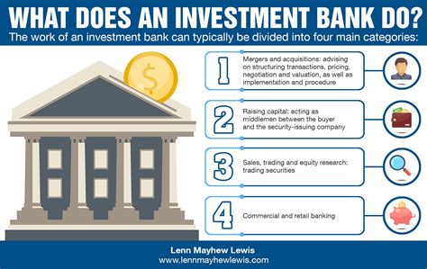 Investment Banking Definition Lenn Mayhew Lewis Investment Banking