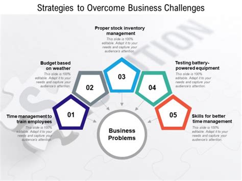 Strategies To Overcome Business Challenges Ppt Powerpoint Presentation