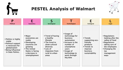 Walmart Pestel Pestle Analysis Recommendations Panmore Institute Hot