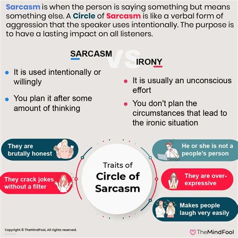 Circle Of Sarcasm What You Need To Know What Is Sarcasm Sarcasm Memes Sarcastic