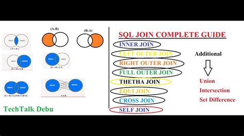 Different Sql Join Inner Outer Self Equi Cross Theta Complete Guide Database Tutorial