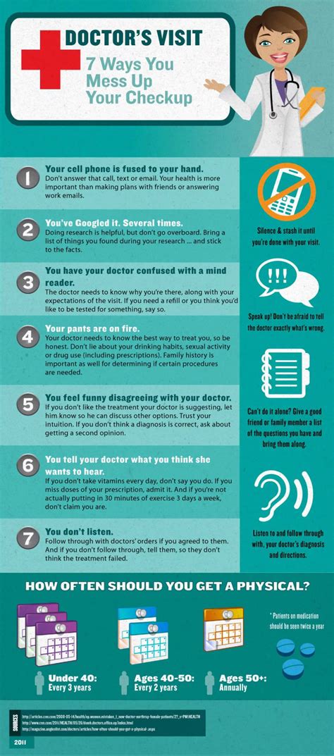 Doctors Office Etiquette 28 Helpful Infographics That Every Classy