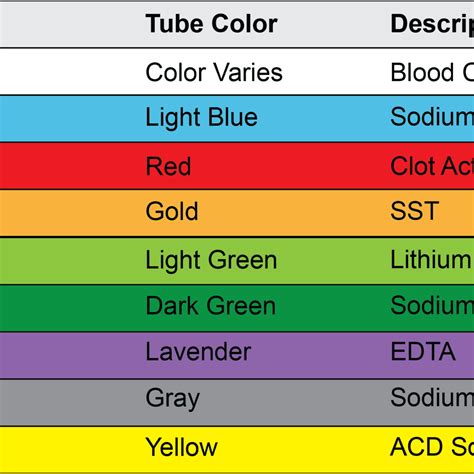 Blood Order Of Draw CourtlynBea