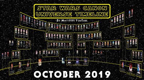 View What Is The Star Wars Timeline Png