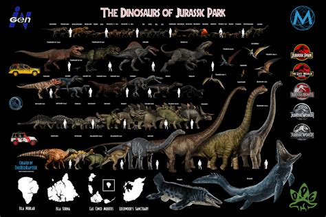 Jurassic World Size Chart