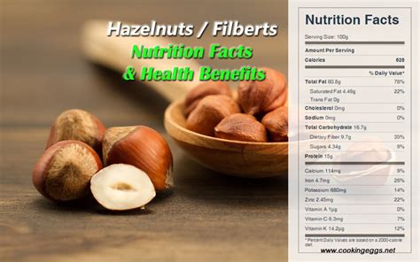 Hazelnut Filbert Nutrition Facts Health Benefits CookingEggs