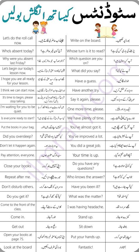 55 Spoken English Sentences For Classroom With Urdu Translation