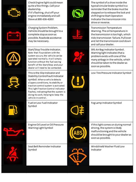 Dodge Ram Dashboard Symbols And Meanings