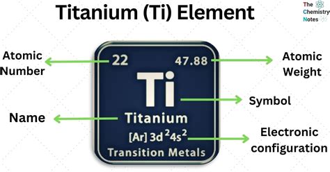 Titanium Ti Element Amazing Properties Uses Facts