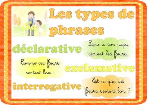 Les Types De Phrases Fiches De Préparations Cycle1 Cycle 2 Ulis