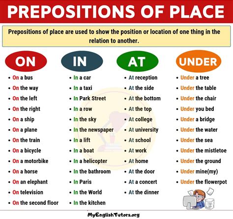 List Of Prepositions Printable