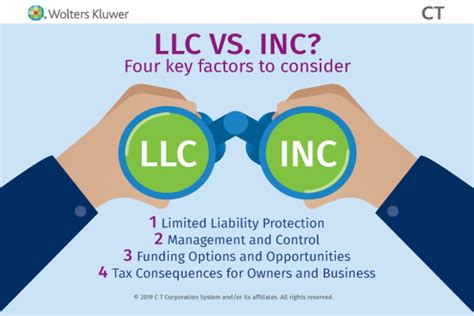 Llc Vs Inc Business Type Comparison Wolters Kluwer