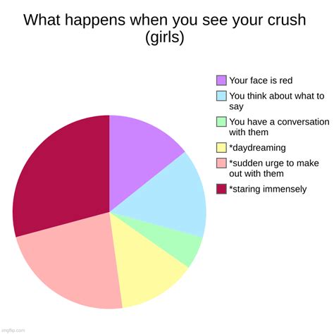 What Happens When You See Your Crush Girls Imgflip