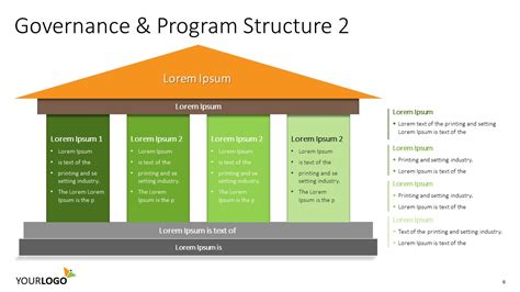 Program Governance Structure Template