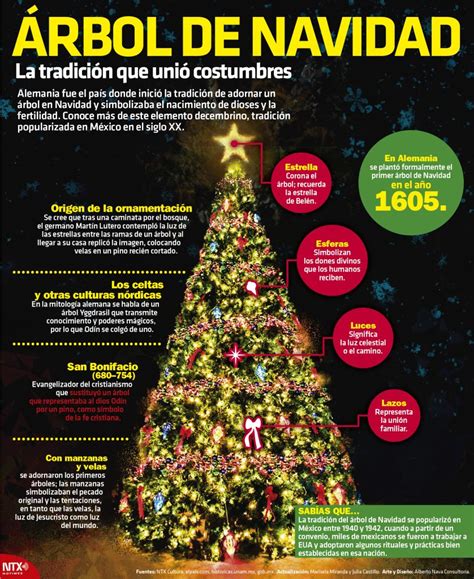 Infografia Historia Del Árbol De Navidad Una Tradición Que Unió