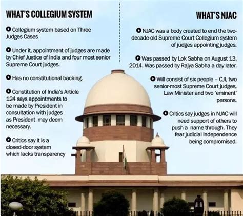 National Judicial Appointments Commission