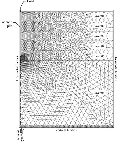 Finite Element Mesh And Boundary Conditions Considered For The Pile