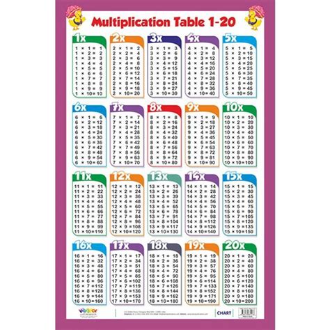 Math Pdf Math Table 2 To 20 Times Table Chart 1 6 Tables Learn 1 To