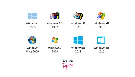 Windows Operating System Versions