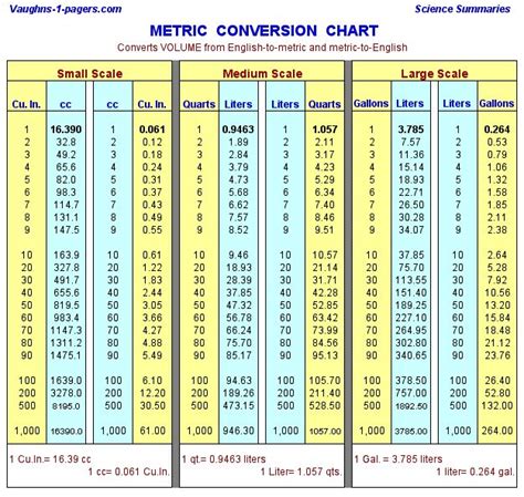 Search Results For “grams Conversion Chart” Calendar 2015