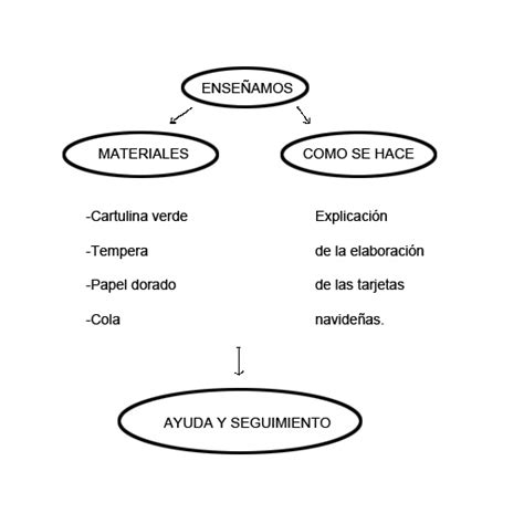 Dia A Dia Con Marina2 Tarea 3 Mapa Conceptual Del Banco ComÚn De