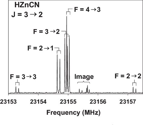 Figure 3 From Fourier Transform Microwave Spectroscopy Of Hzncnx