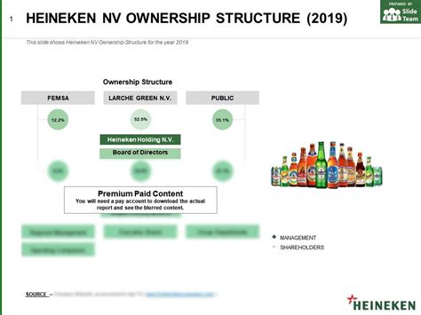 Heineken Nv Ownership Structure 2019 Powerpoint Presentation Slides