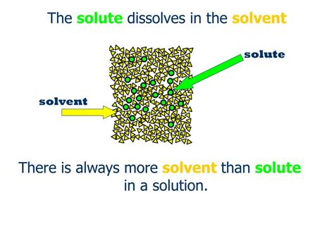 Ppt Mixtures And Solutions Powerpoint Presentation Free Download