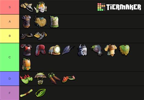 All Grounded Armors Tier List Community Rankings Tiermaker