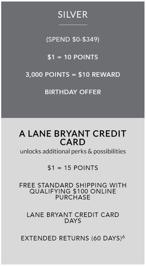 Credit score needed for lane bryant credit card. WARNING The Problem With The Lane Bryant Credit Card (2020)