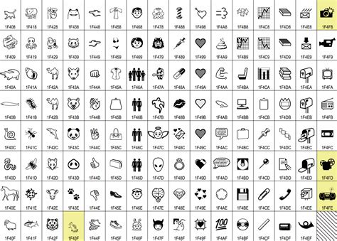 Unicode Consortium Zeigt Beispielbilder Der 250 Neuen Emojis Winfuturede