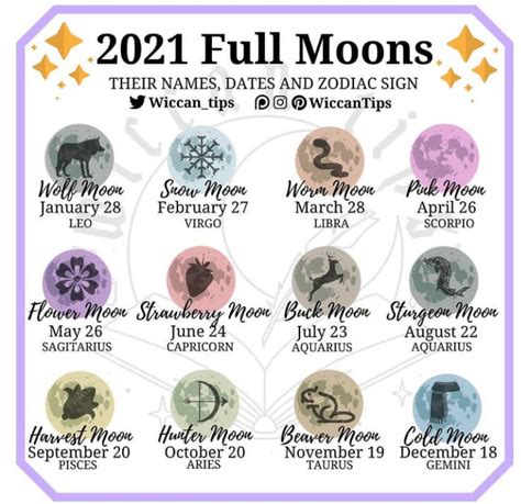 Full Moon May 2021 Astrology Jfg3esuqxdaccm