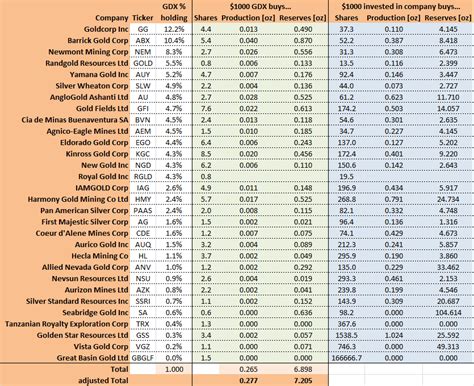 The quote overview page gives you a snapshot view for a specific mutual fund symbol. A Look Under The Hood Of Market Vectors Gold Miners ETF ...