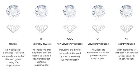 Clarity The Diamond Trust