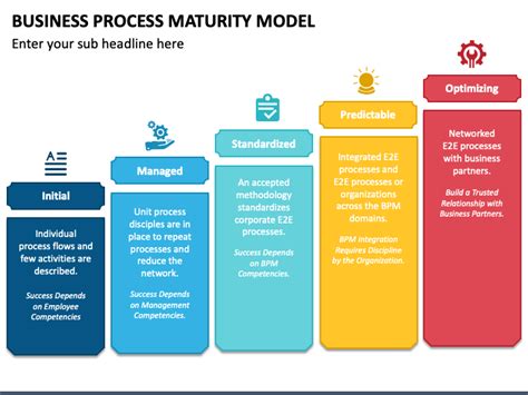 Business Process Maturity Model Powerpoint Template P Vrogue Co